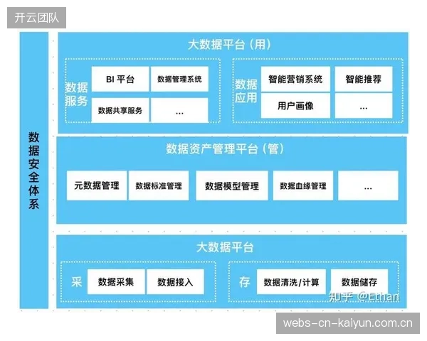 数据中台建设普及 提升决策科学性